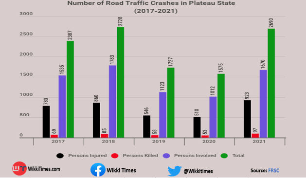 FG Fails To Deliver 90km Panyam-Bokkos-Wamba Road 15 Years After, Despite Billions In Releases 14
