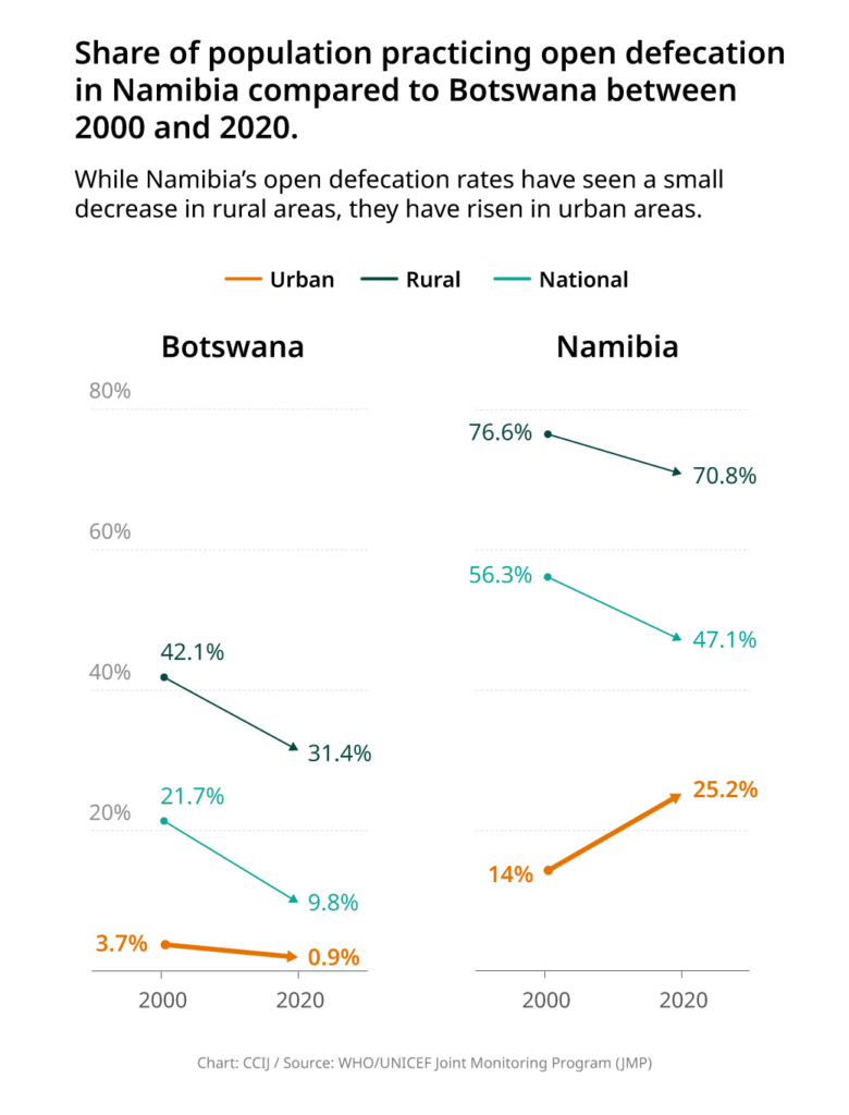 ‘Not the Kind of Life a Human Being Should Live’: How Namibia’s Sanitation Crisis Is Endangering Its People and Its Future (2) 8