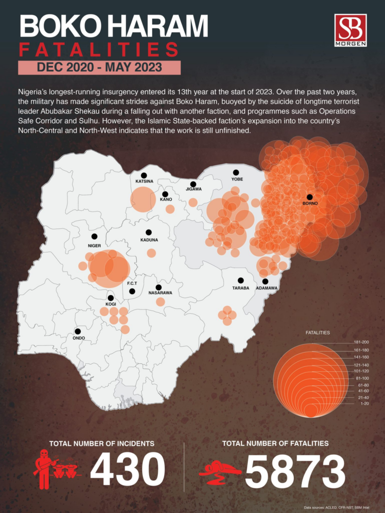 In Over 400 Violent Attacks, Boko Haram Killed 5,873 Nigerians within 2 Years 1